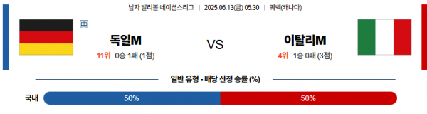 6월 13일 배구네이션스리그 독일 vs 이탈리아